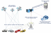 GPS vehicle tracking system, car tracking dealer in india,  portable tracking