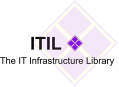 ITIL Training 