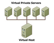 Virtual Private Server