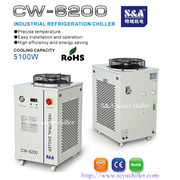 S&A is laser water chiller manufacturer in China