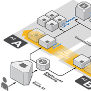 Job Oriented Amazon Web Services Training Institutes in Tarnaka