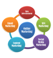 Digital Marketing Agency |Best SEO Consultant Services | Hyderabad