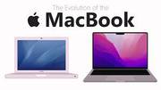 Apple macbook Laptop Service center in Gachibowli Hyderabad: