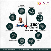 Best Digital markeitng agency in Hyderabad - SB Wayout